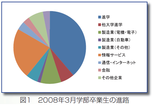 placement-2-1a.png