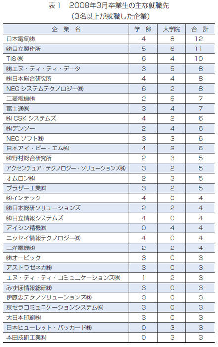 placement-2-2.png